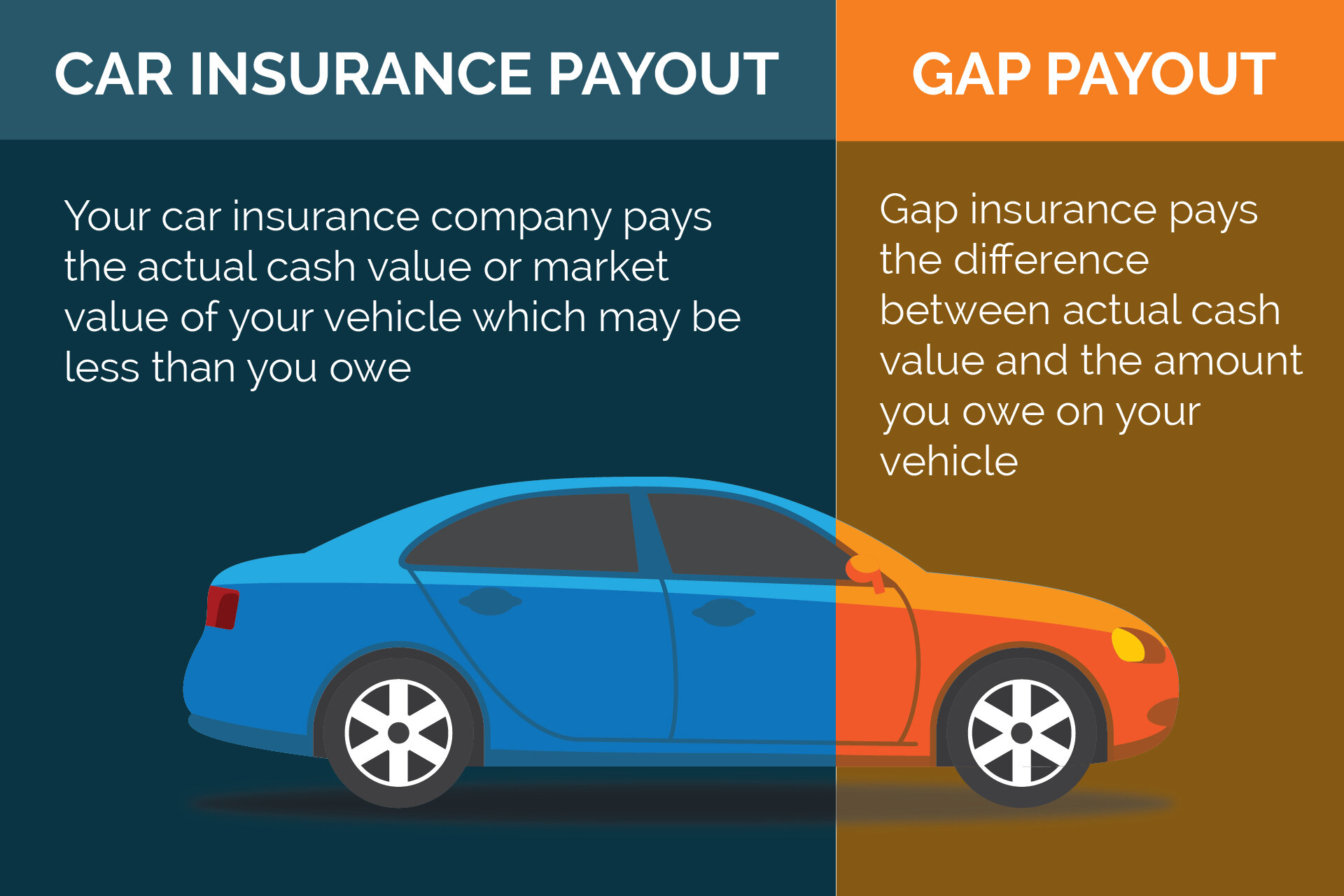 Is Gap Insurance For You?