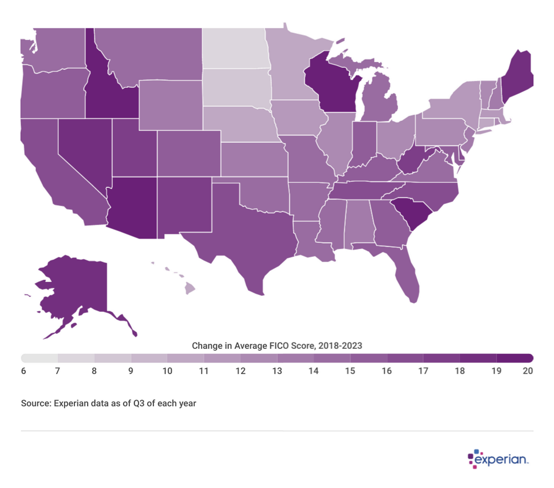 Average credit score in the US climbs to 715 in 2023: Here’s why that matters